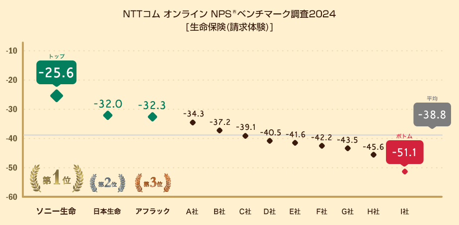 NPS