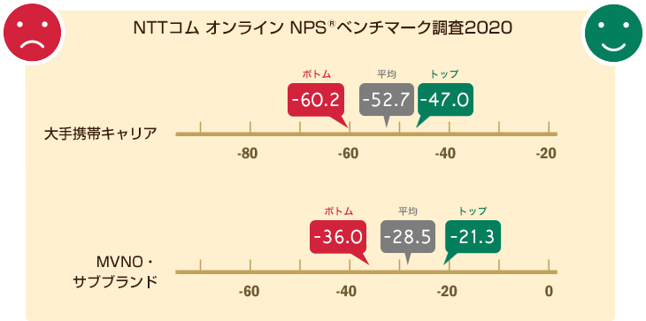 NPS