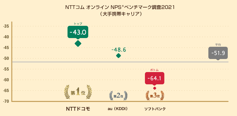 NPS