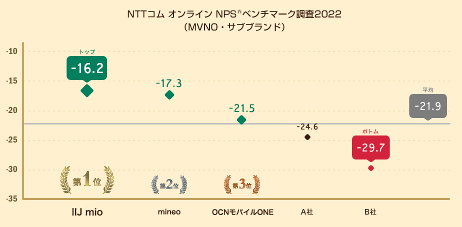 NPS