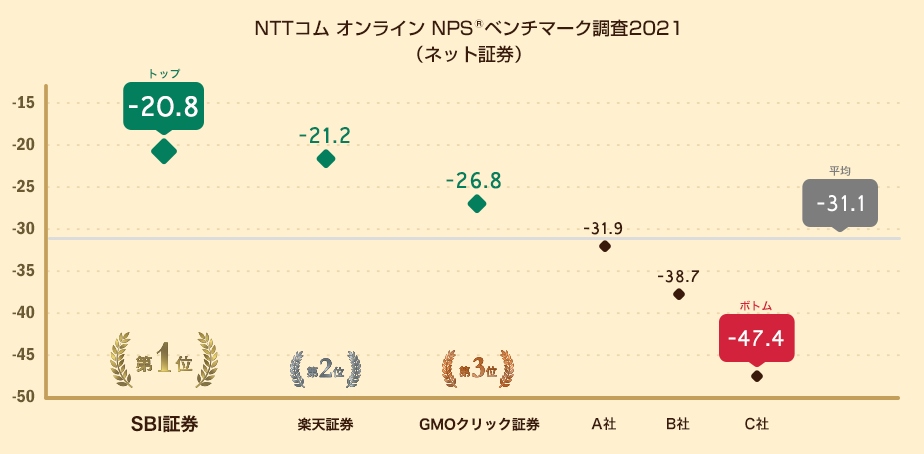 NPS