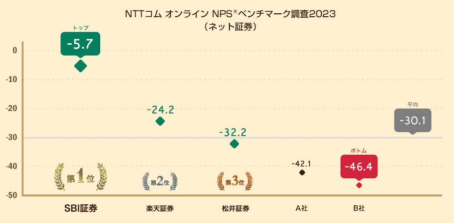 NPS