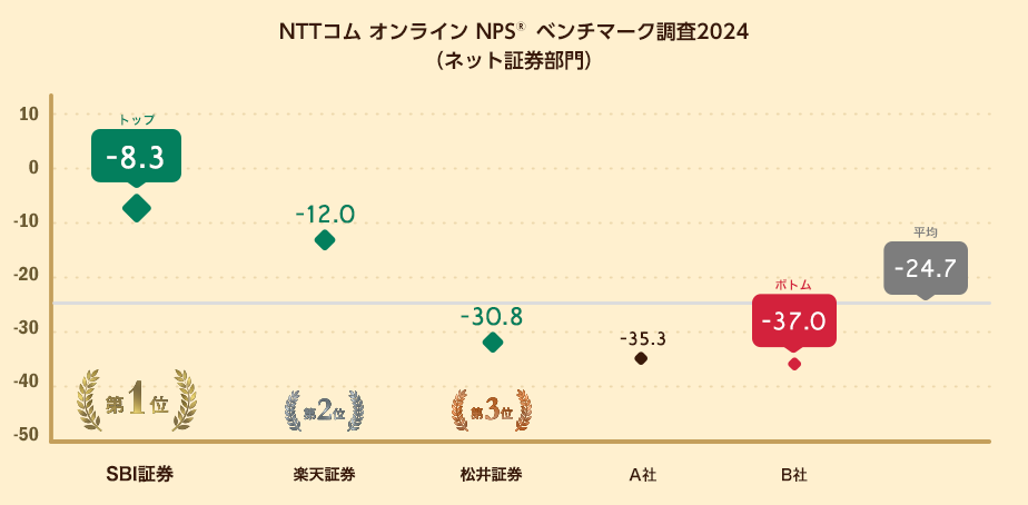 NPS