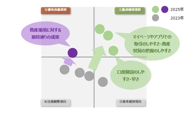 図：事業種別にみた、新NISA口座の開設の仕方
