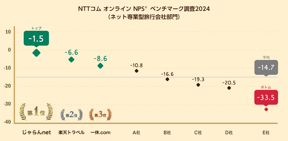 NPS
