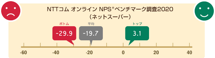 NPS