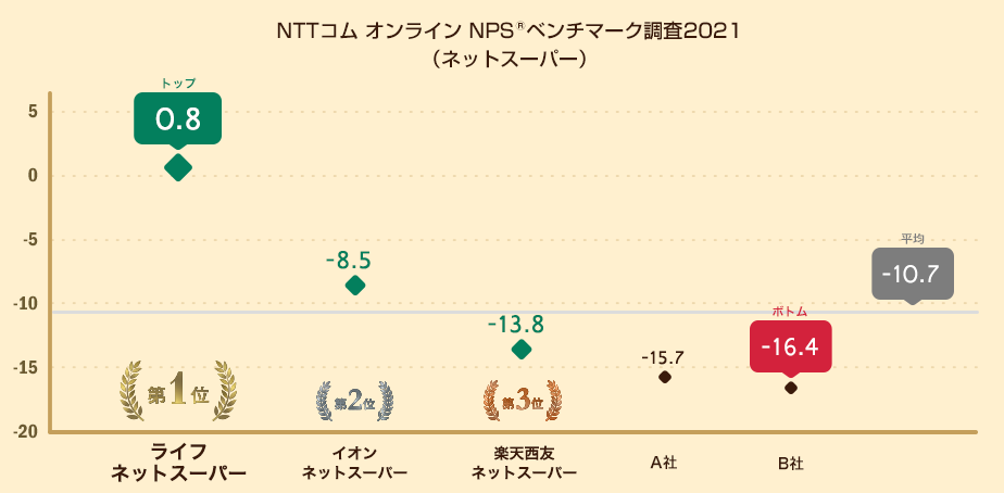 NPS