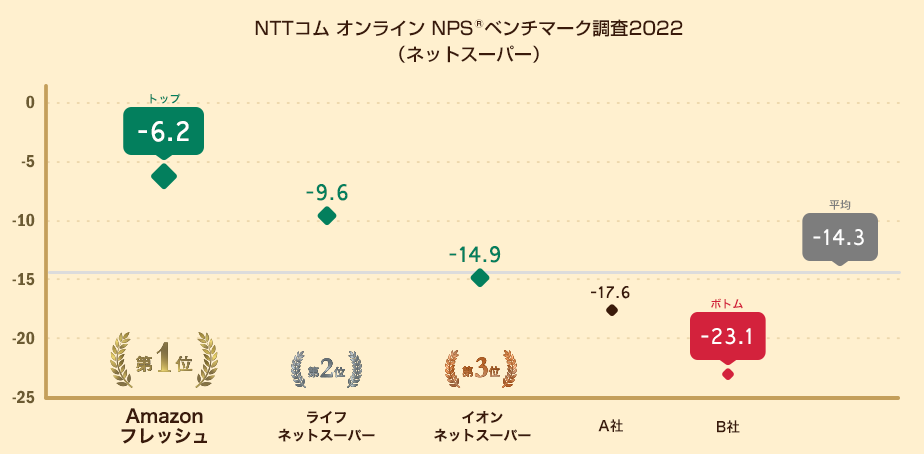 NPS