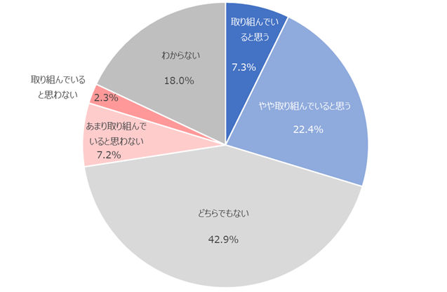 図：製薬企業によるAIの活用に対する評価