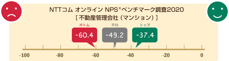 NPS