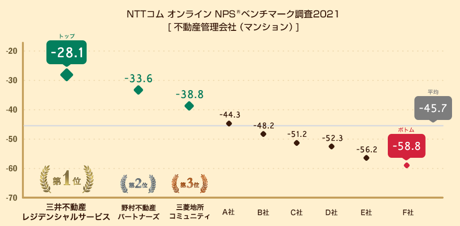 NPS