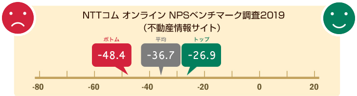 NPS