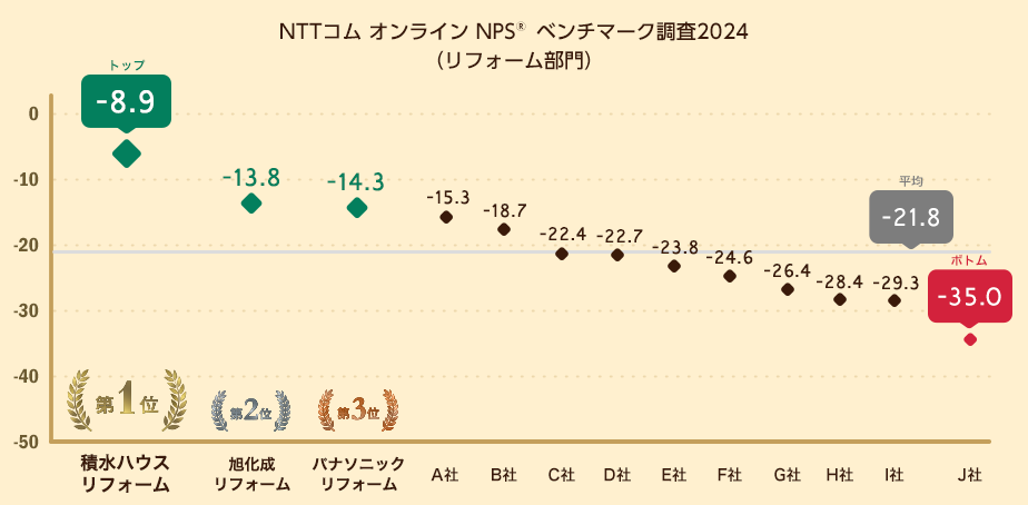 NPS