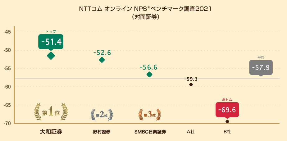 NPS