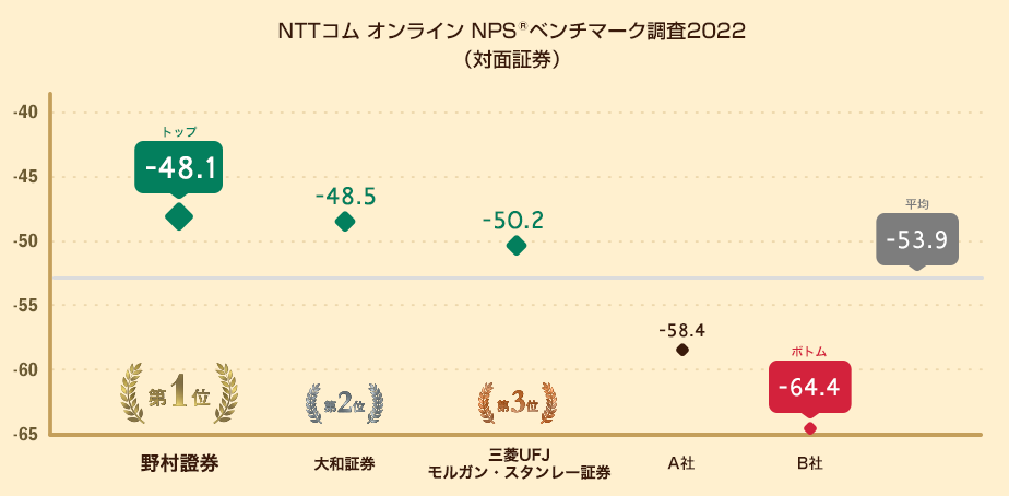 NPS