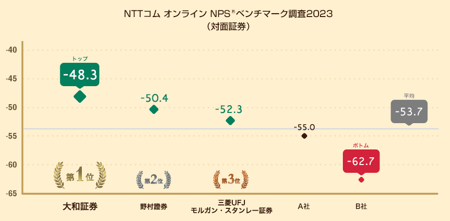 NPS