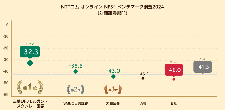 NPS