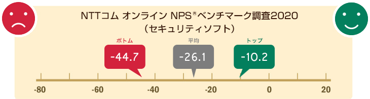 NPS