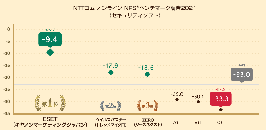 NPS