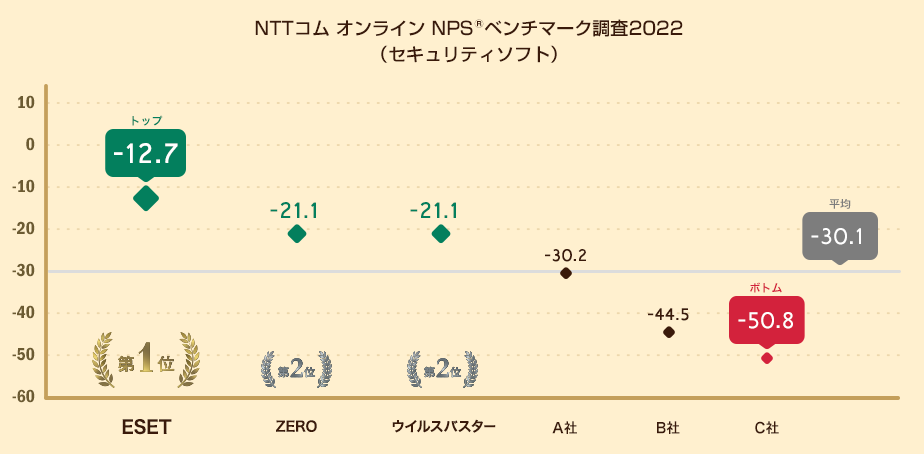 NPS