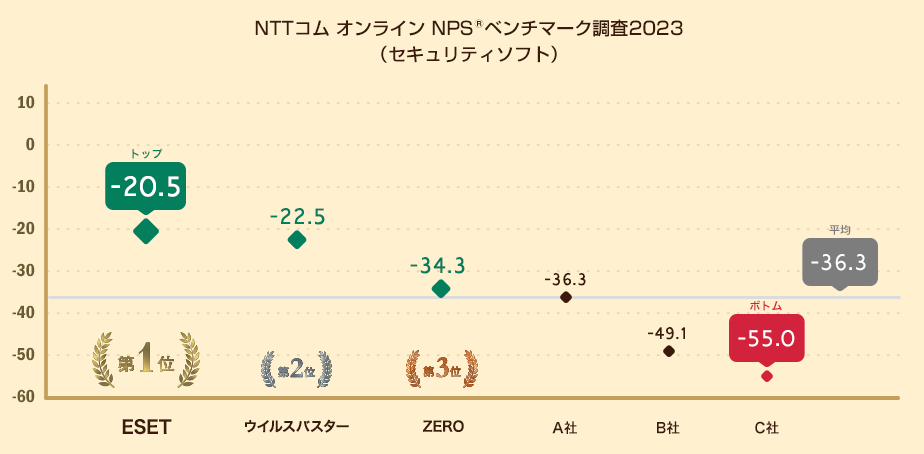 NPS