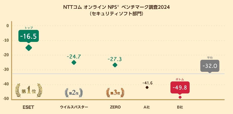 NPS