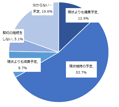 図：該当の人材派遣会社を利用する決め手となった情報源