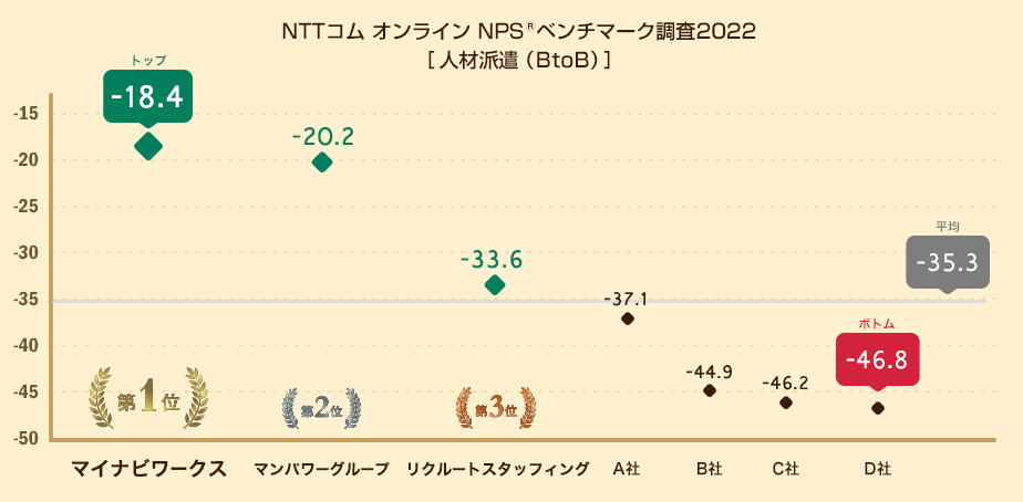 NPS