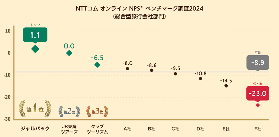 NPS