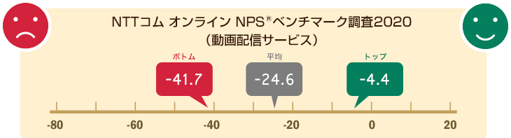 NPS