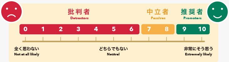 NPS®って何？