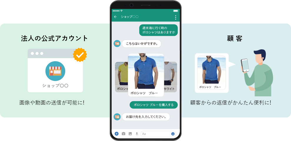 法人向け メッセージ Sms 配信サービス メッセージコネクト Nttコム オンライン