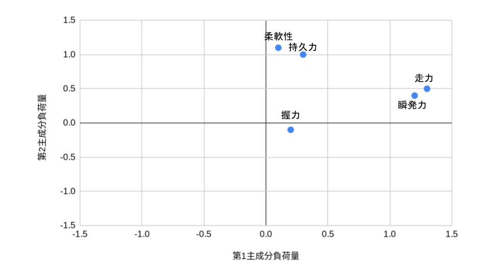 図