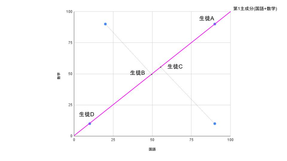 図