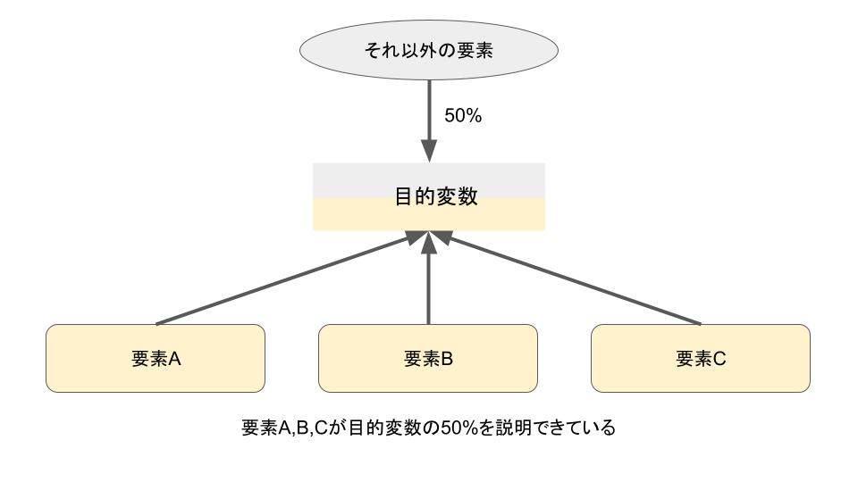 図