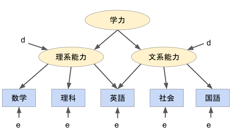 図