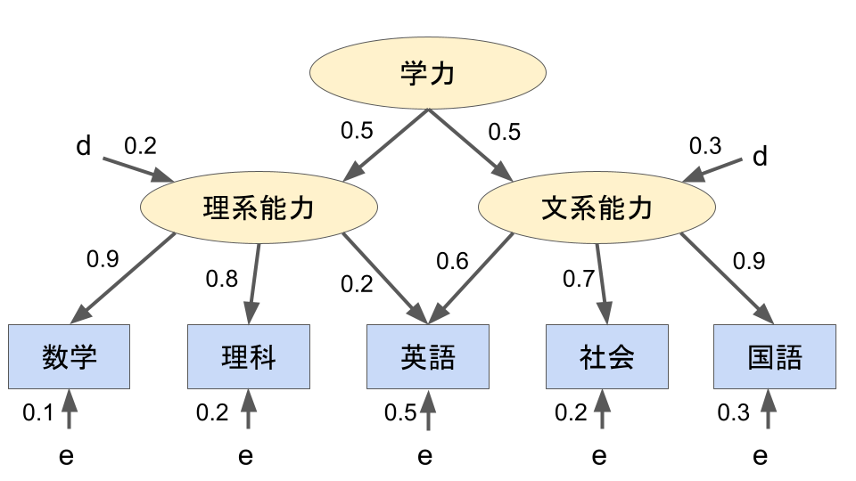 図