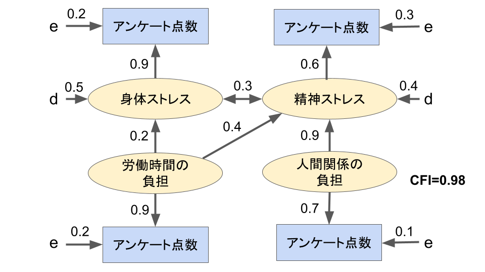 図