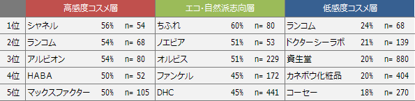 【図10】各クラスターで選好された化粧品ブランド