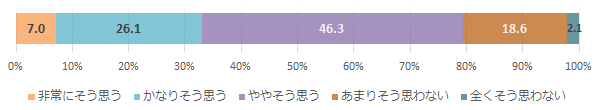 「医師から病気の情報を十分に提供されている」(患者)
