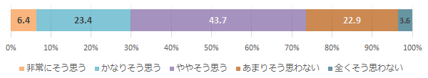 「治療方法の選択肢の情報を十分に提供されている」（患者）