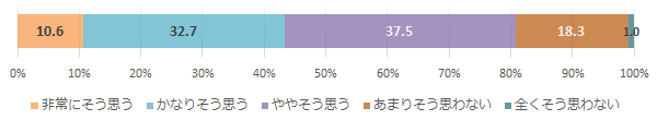 「診察時間は充分に設けている」（医師）