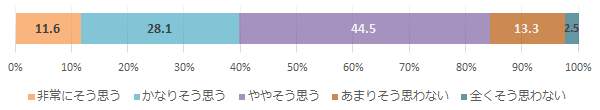 「医師の説明に納得し、治療を受けている」（患者）
