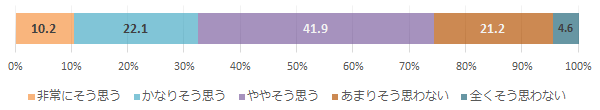 「医師と相談しながら治療方法を選択している」（患者）