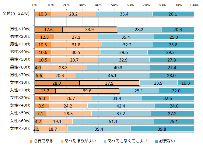 【図23】DVDレンタルショップのニーズ＜回答対象＞回答者全員