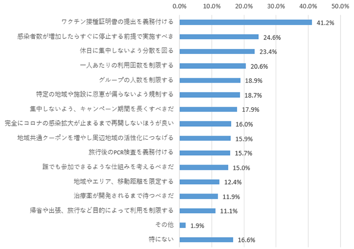 図表 5  Go To トラベルキャンペーンの再開にあたり、様々な議論がありますが、あなたは、どのような検討が必要だと思いますか。【複数回答】（n=1,329）