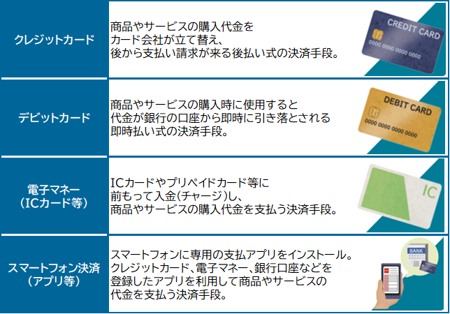 【参考】本調査におけるキャッシュレス決済について