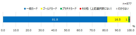 【図8】最も良く使用するクレジットカードのグレード＜SA＞（対象：クレジットカード保有者）