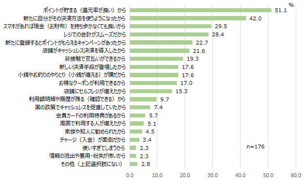 【図14-1】スーパーマーケットで利用する決済手段を変更した理由＜MA＞（対象：スーパーマーケットにおいて直近3年間に支払手段を変更した人）