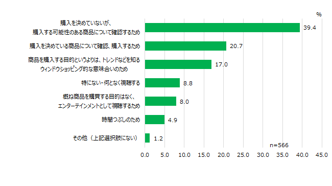 【図９】　視聴の目的＜SA＞（対象：ライブコマース視聴経験者）